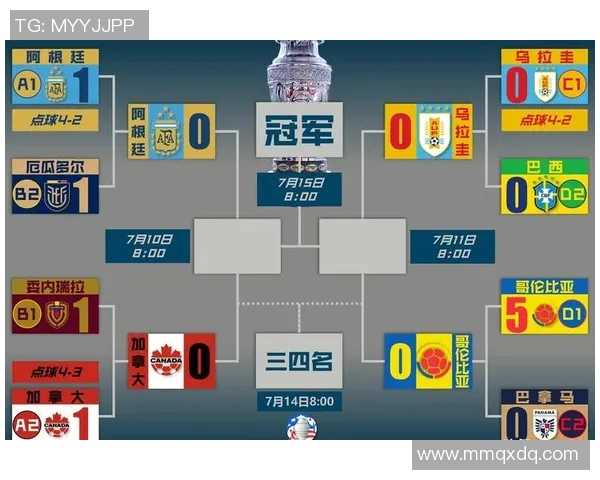 美洲杯赛事历史回顾与未来展望：从辉煌到挑战的足球盛宴