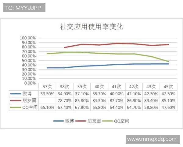 社交网络时代下人际关系的变化与发展趋势分析
