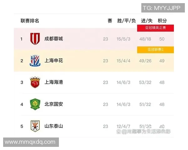 谁是中超联赛最新一届的冠军归属