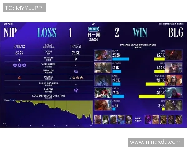 DOTA2个人能力排行榜最新出炉BLG战队选手表现抢眼位居前列