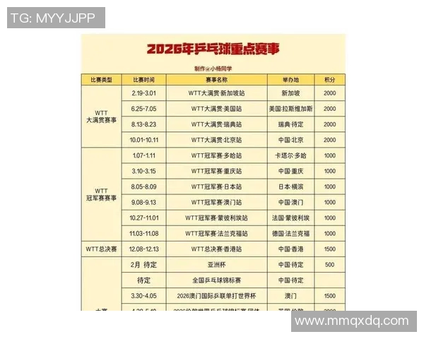 乒乓球战术排行榜揭晓上海乒乓球队荣获第二名佳绩